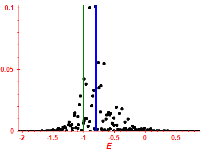 Strength function
